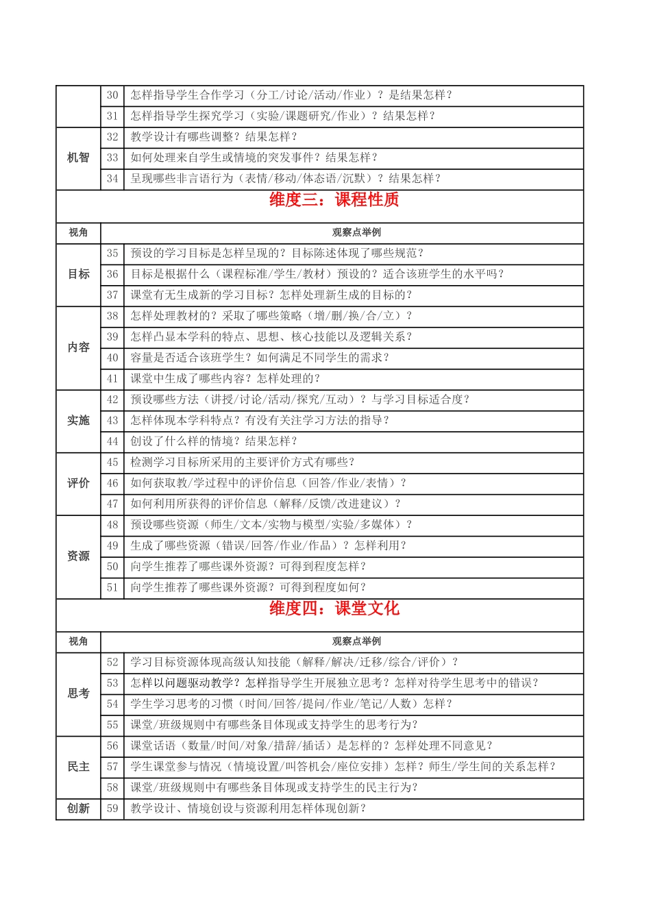 课堂观察框架_第2页