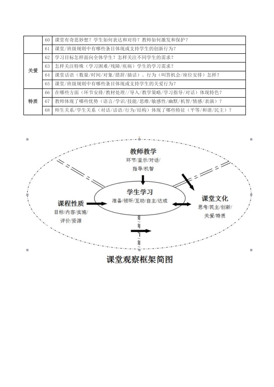 课堂观察框架_第3页