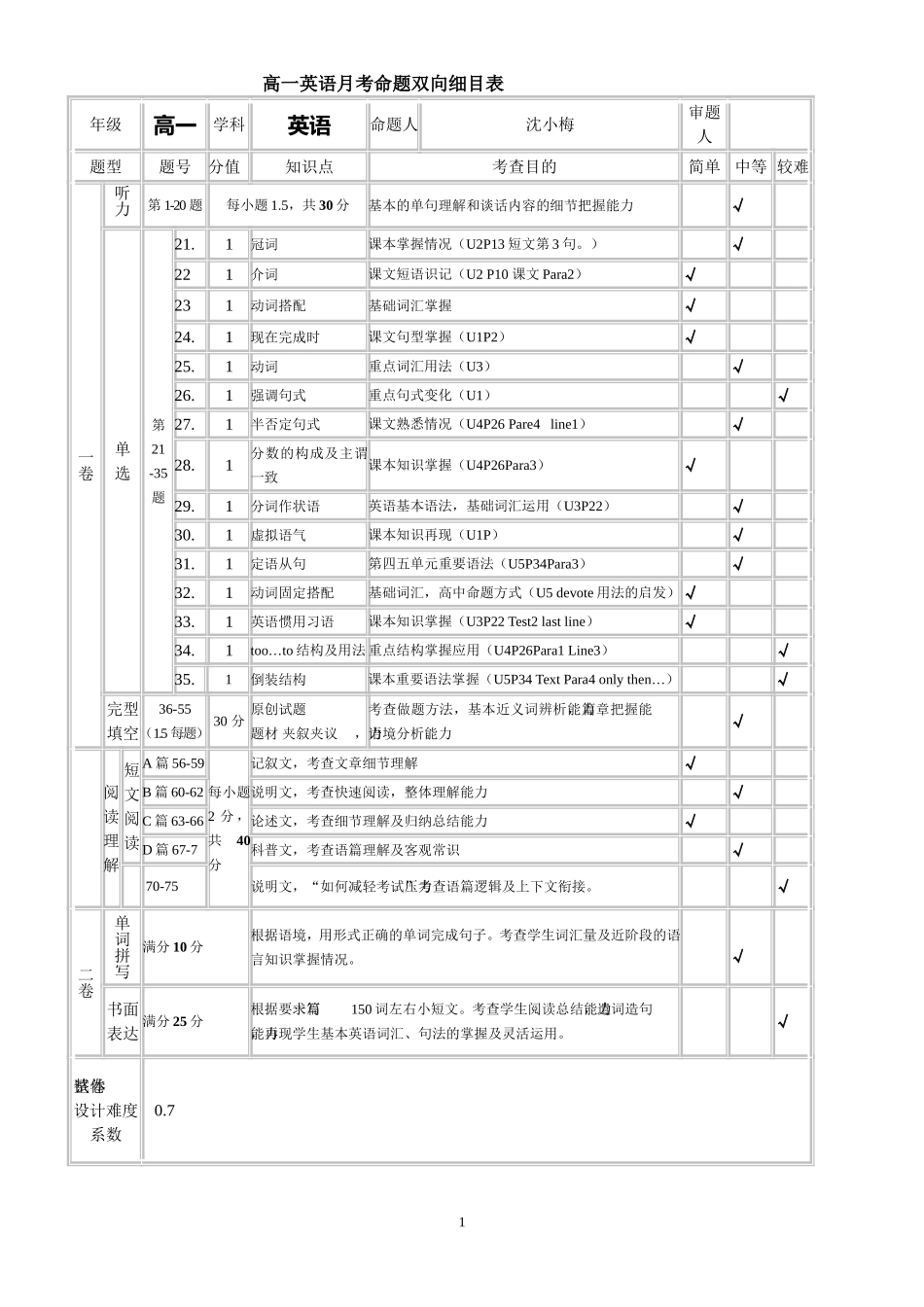 高一双向细目表_第1页
