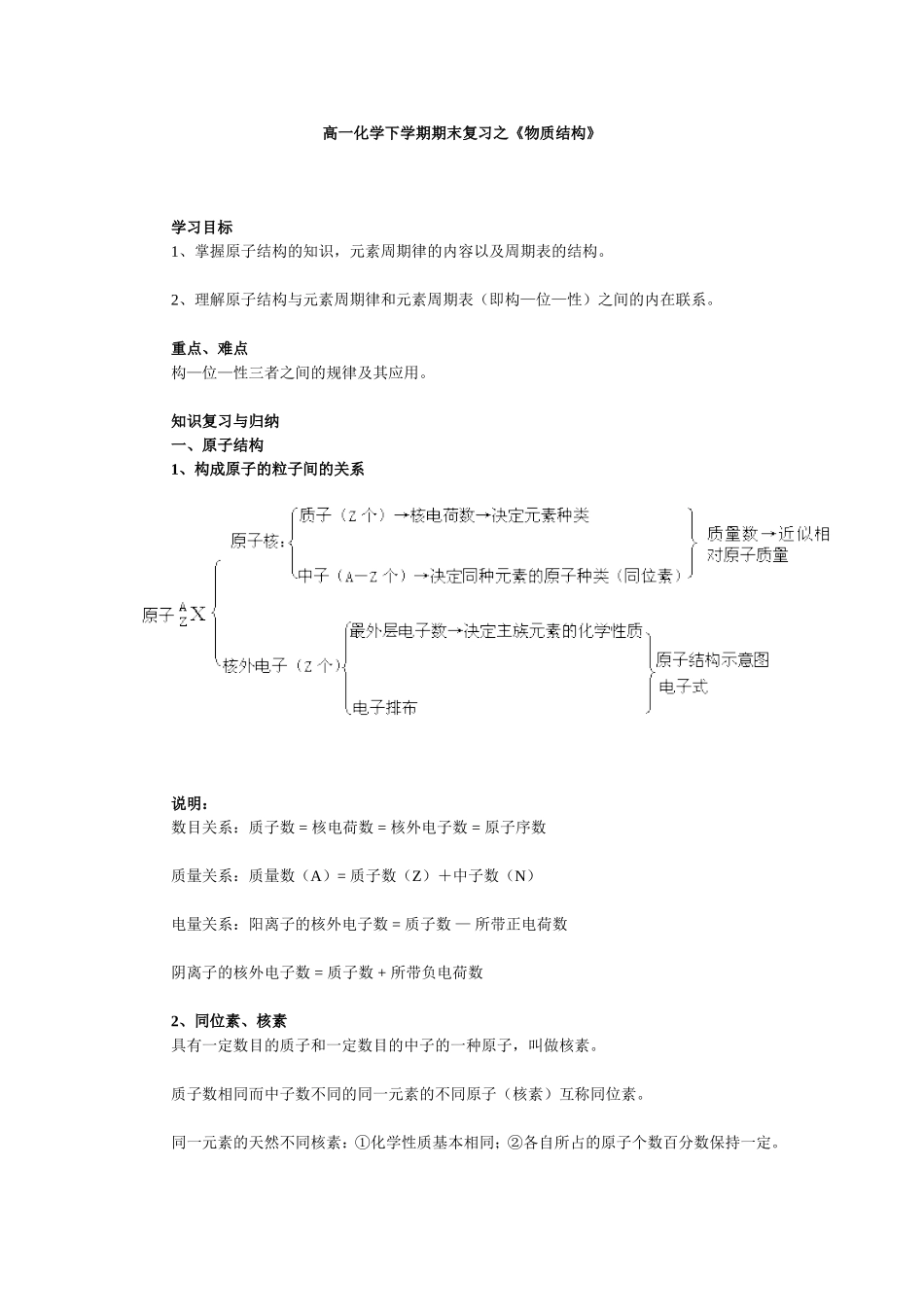 物质结构复习_第1页