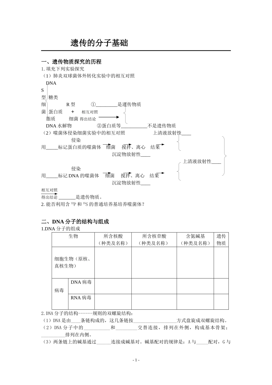 遗传的分子基础_第1页