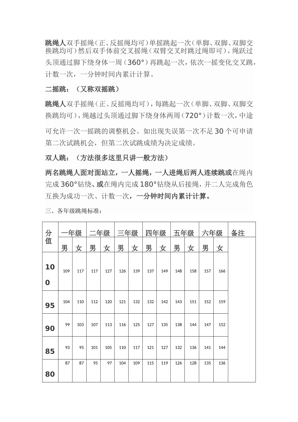 金台区长寿小学_第3页