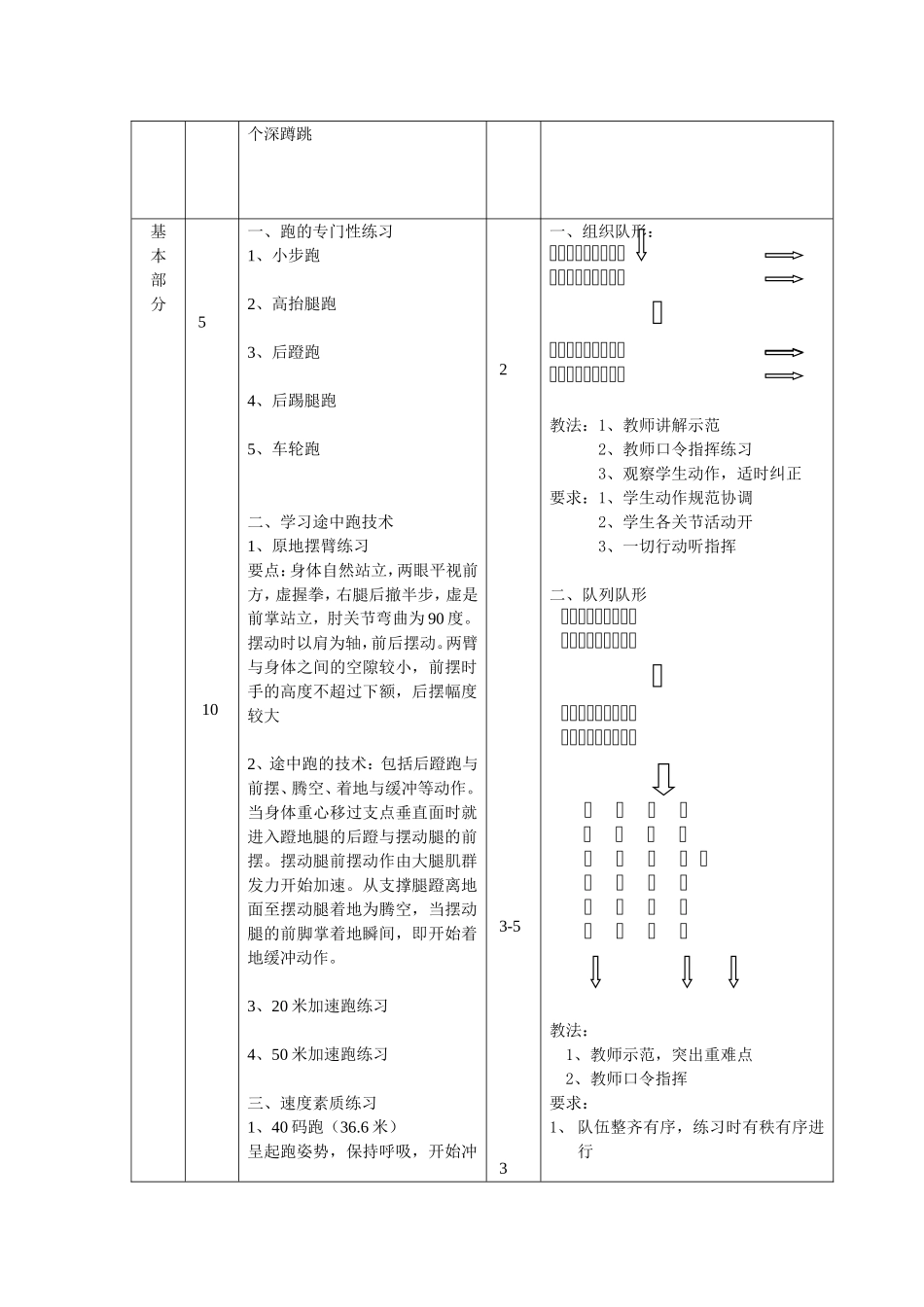 途中跑技术教案_第2页