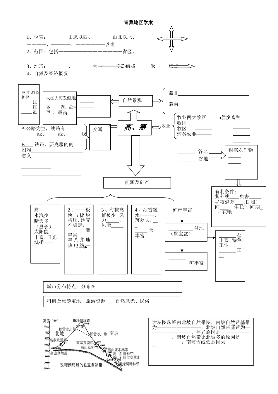 青藏地区学案_第1页