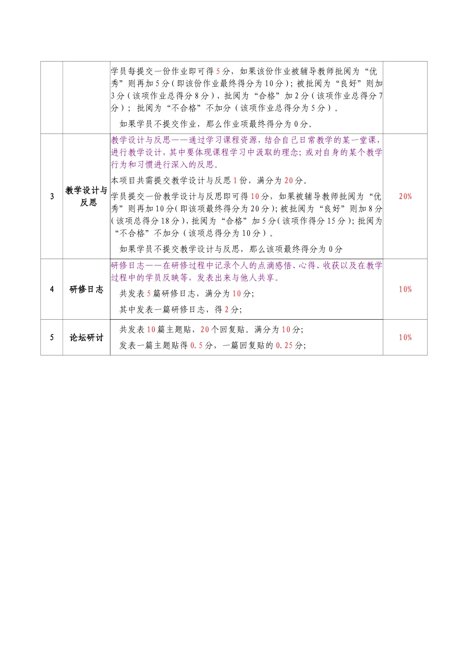 继教网考评方案_第3页