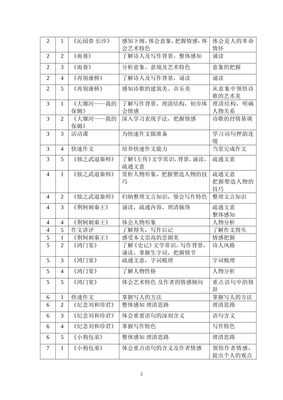 高一语文进度表_第2页