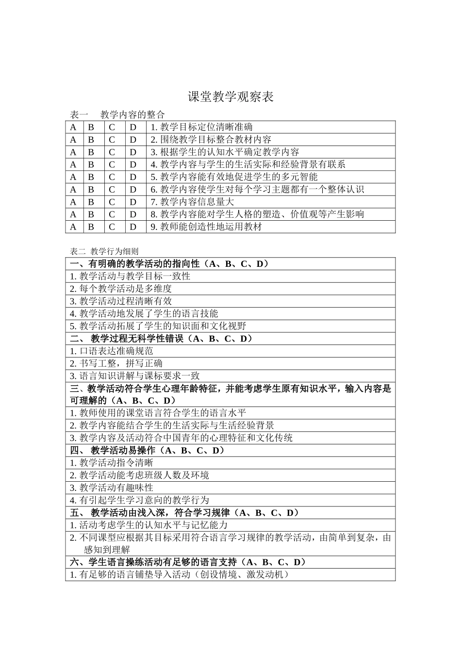 课堂教学观察表_第1页