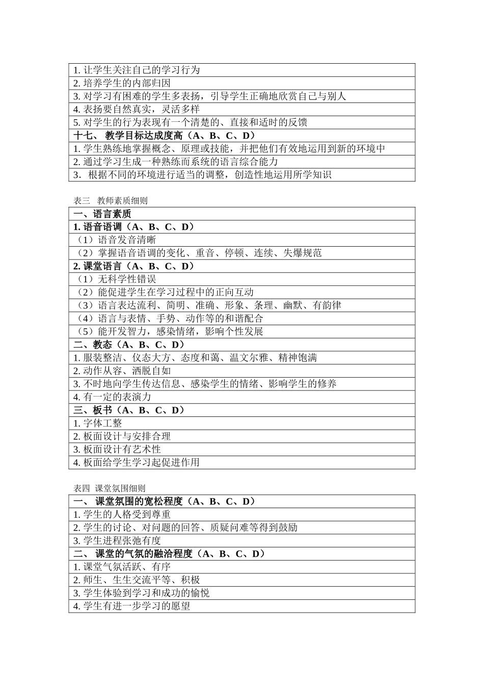 课堂教学观察表_第3页