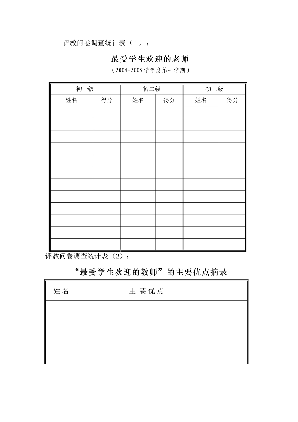 评教结果调查_第1页