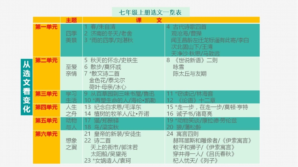 注重选文质量_第3页