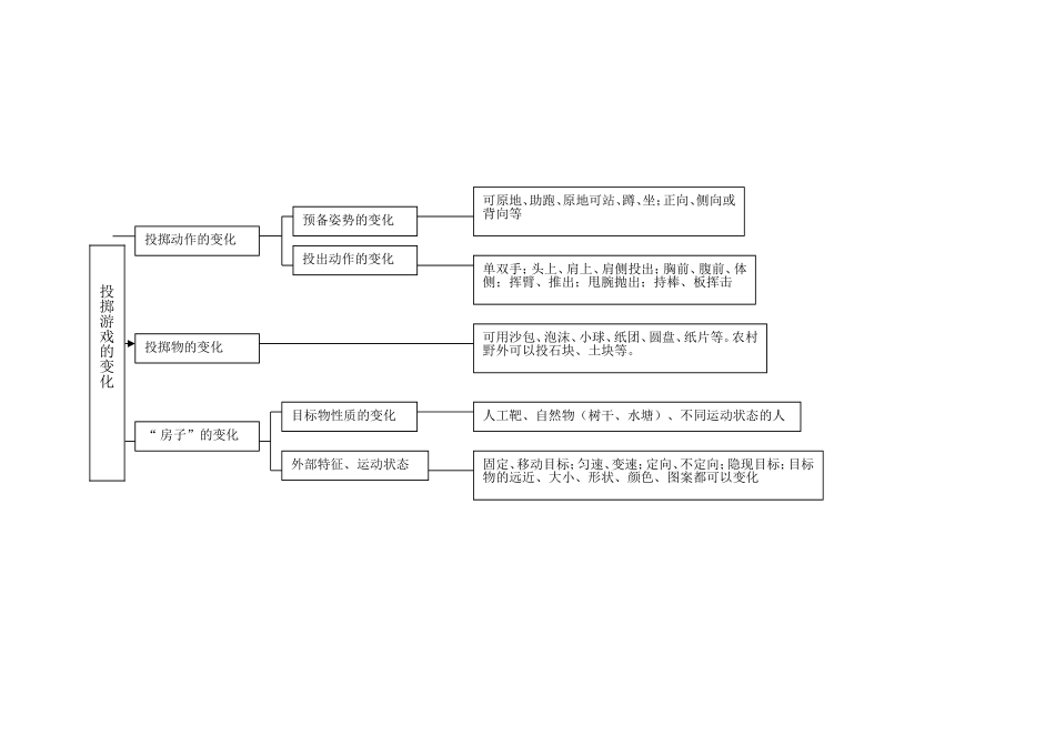 投掷游戏的变化_第1页