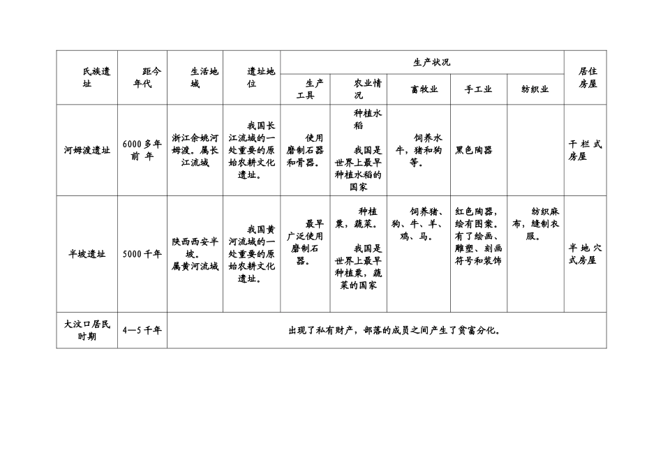 远古人类表格_第2页