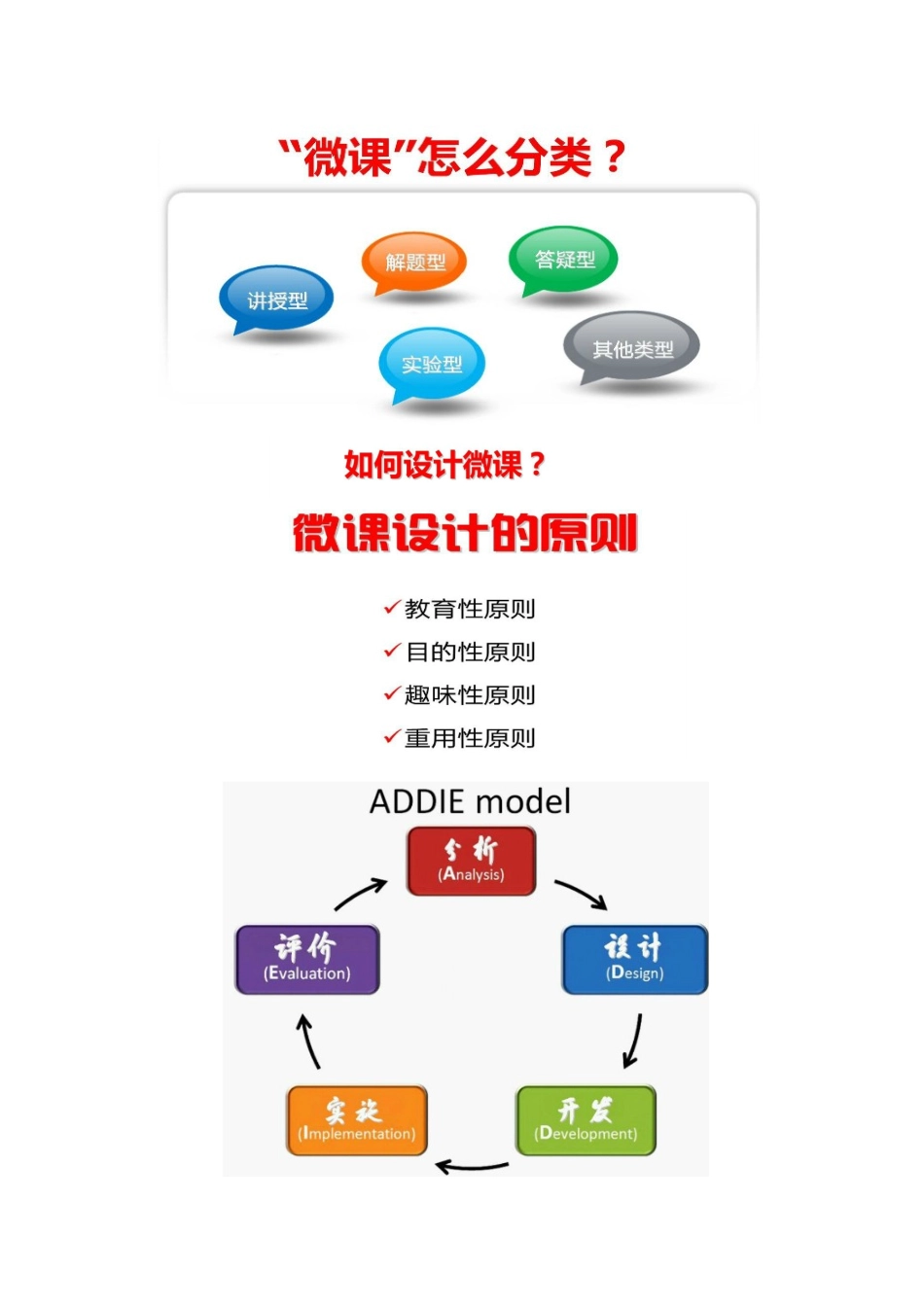 微课设计与制作_第2页