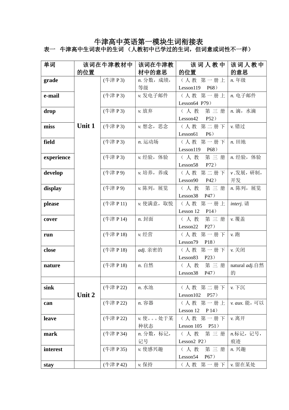 牛津生词衔接表_第1页