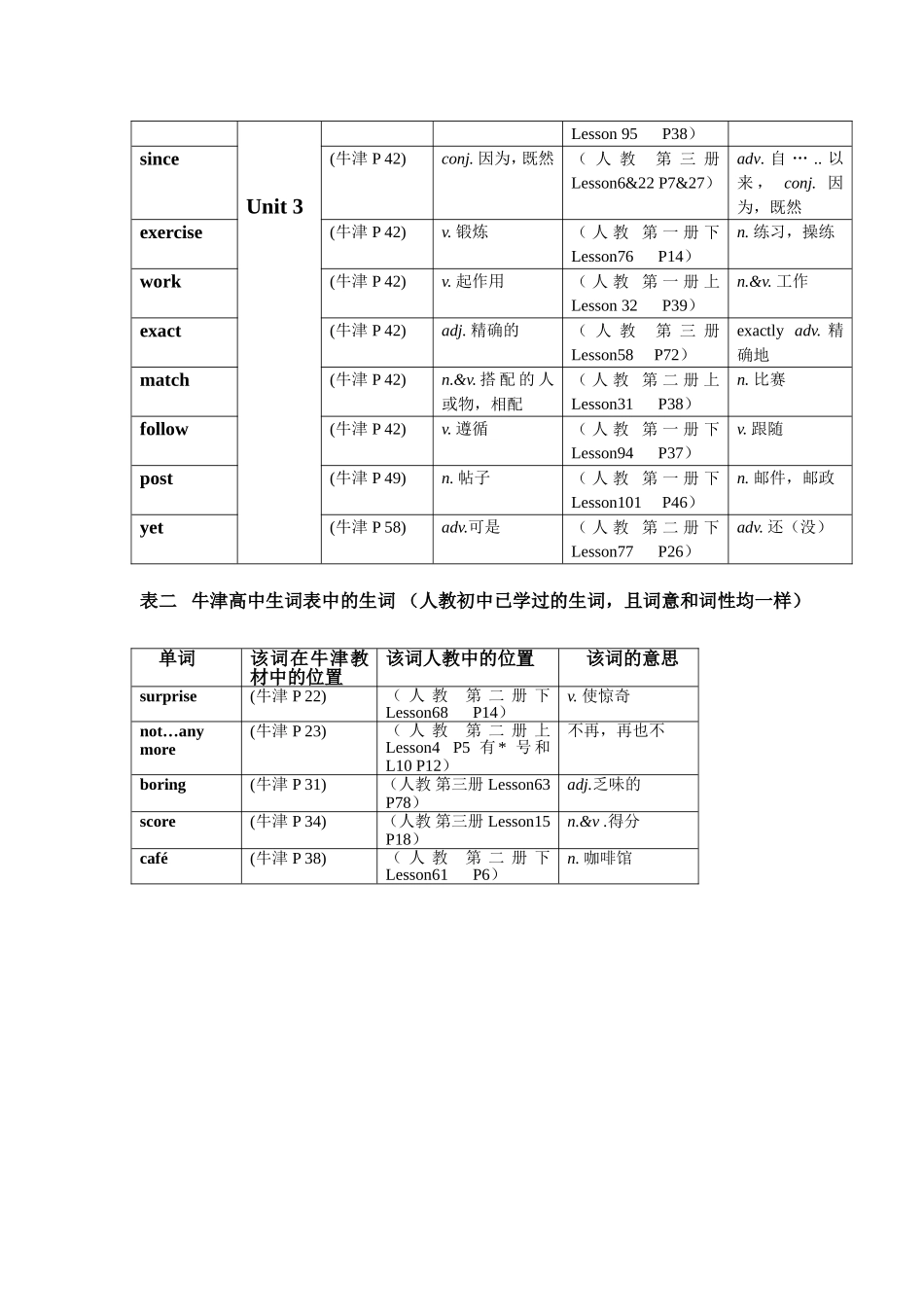 牛津生词衔接表_第2页