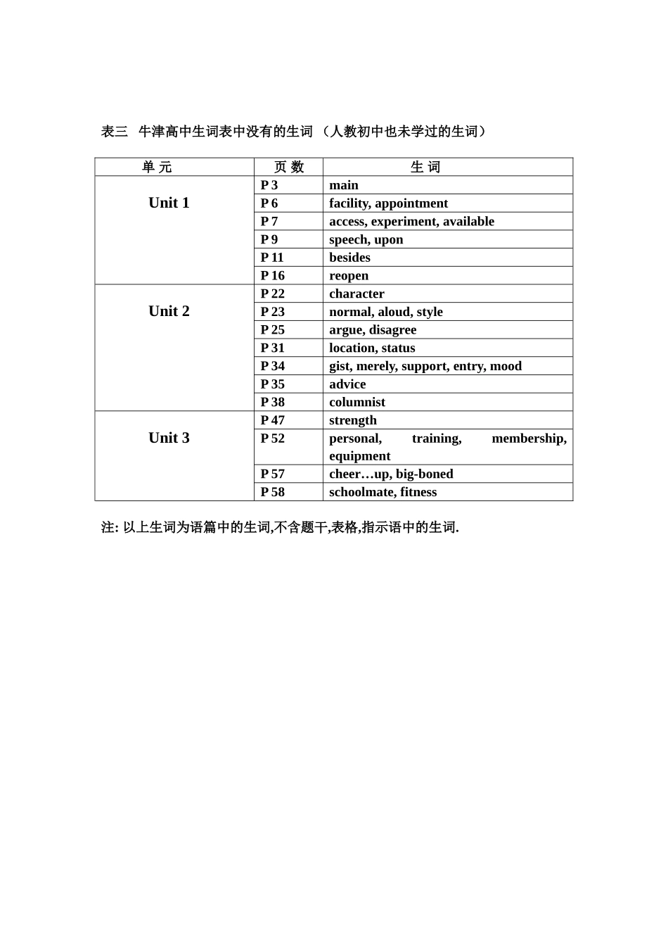 牛津生词衔接表_第3页