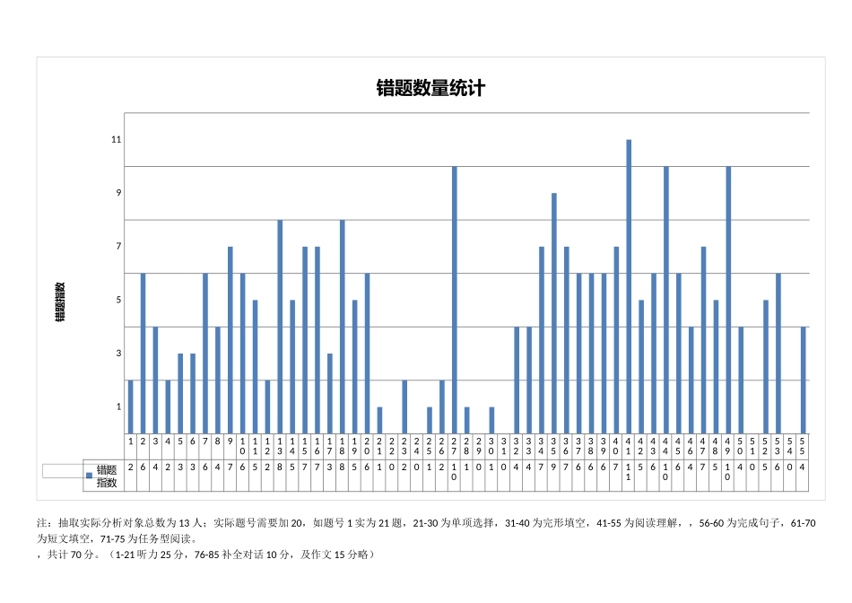 期中试题分析_第3页
