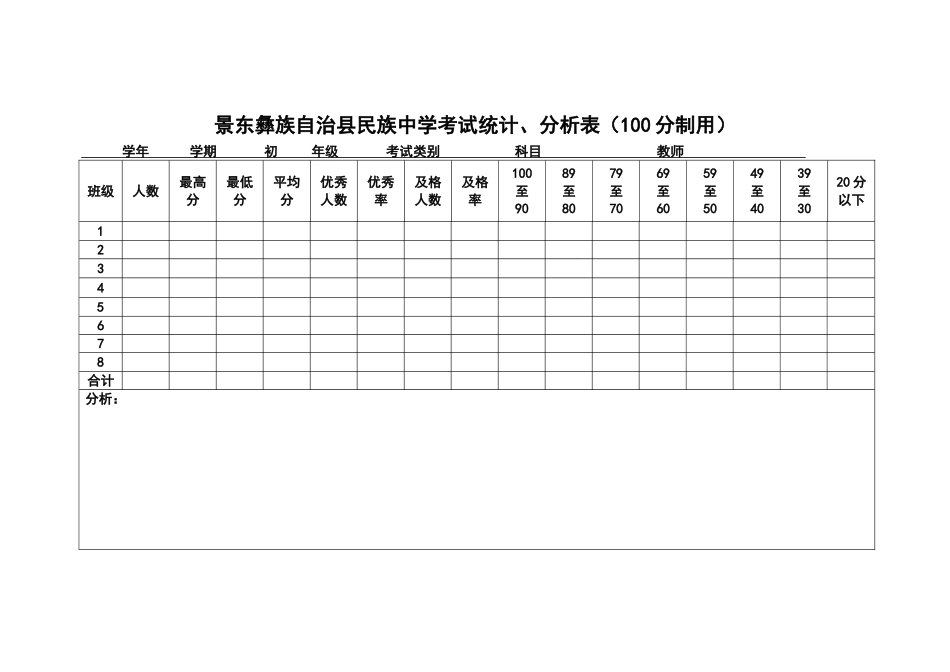 考试统计表1_第1页