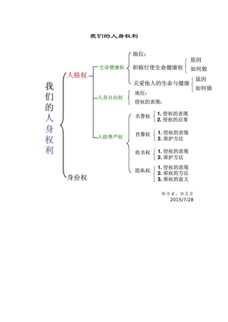 我们的人身权利