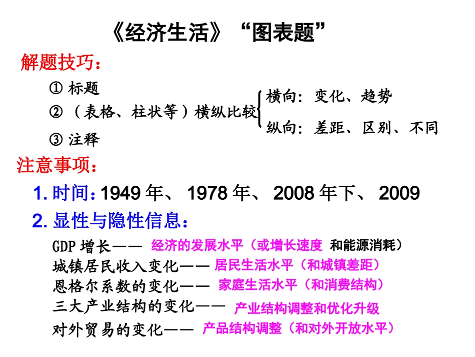 总结：经济生活_第2页