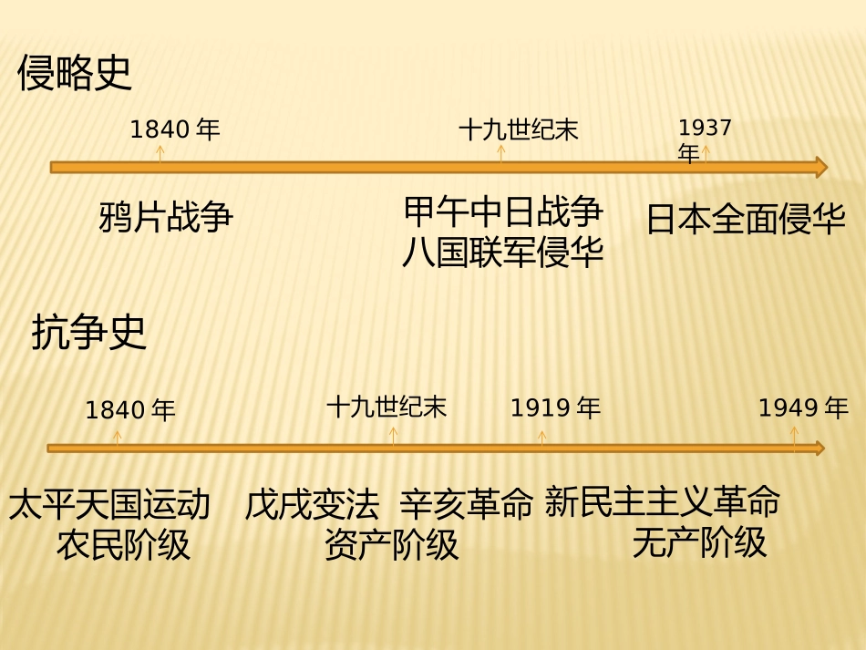 新民主主义革命_第2页
