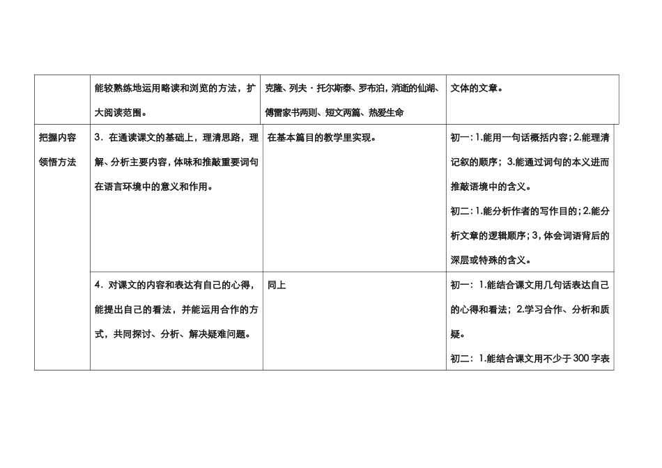教学目标的确定_第2页