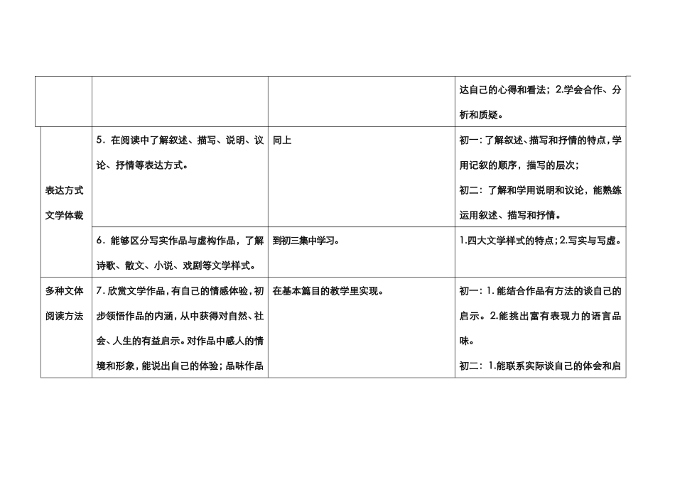 教学目标的确定_第3页