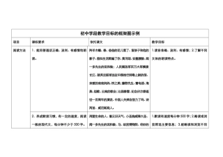 教学目标的确定