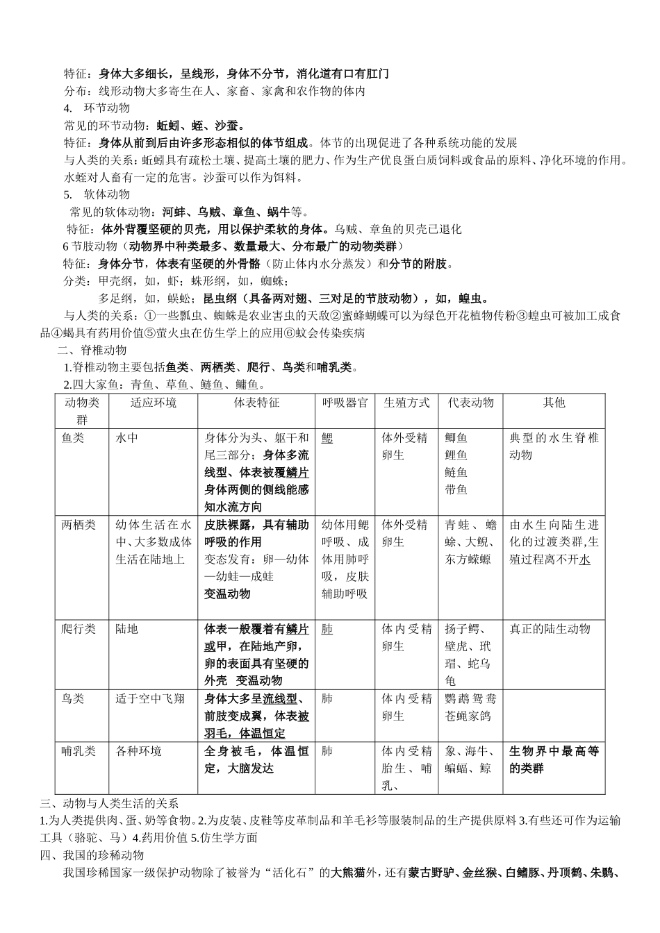 生物复习提纲_第2页