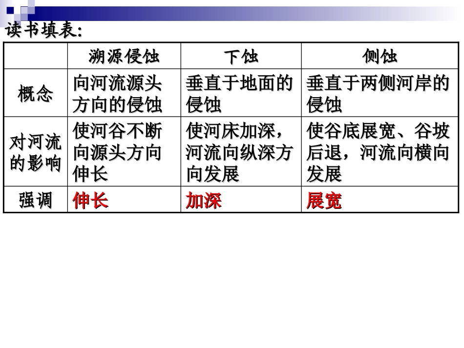 河流地貌的发育_第3页