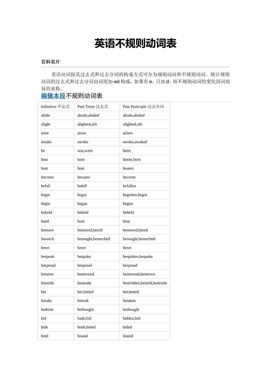 英语不规则动词_第1页