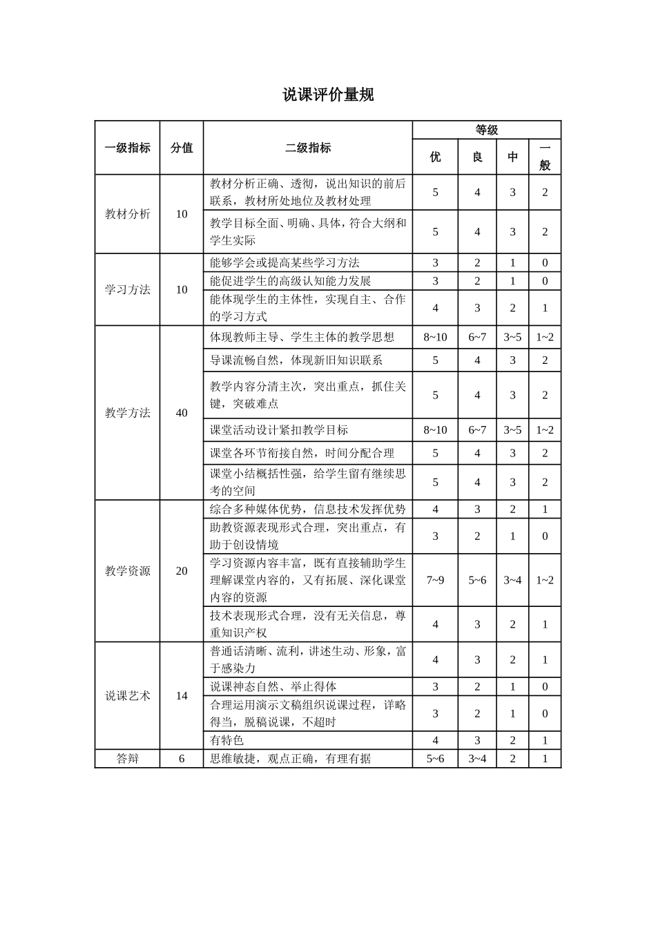 说课评价量规_第1页