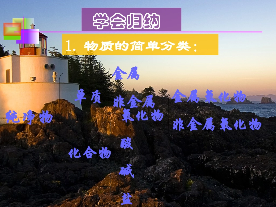 酸碱盐复习课件_第3页