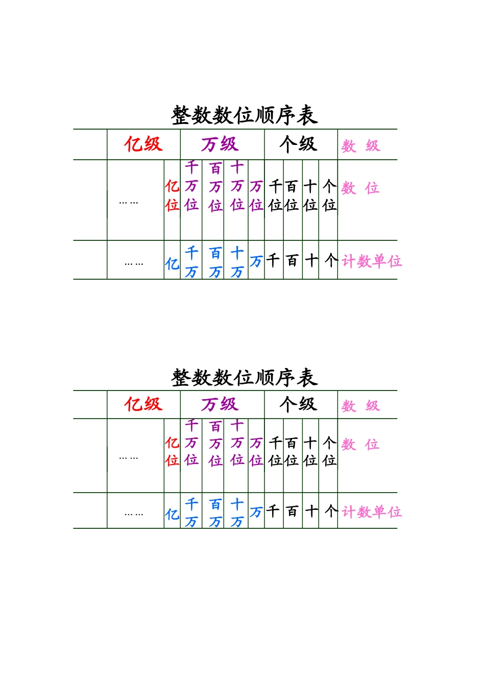 整数数位顺序表_第1页