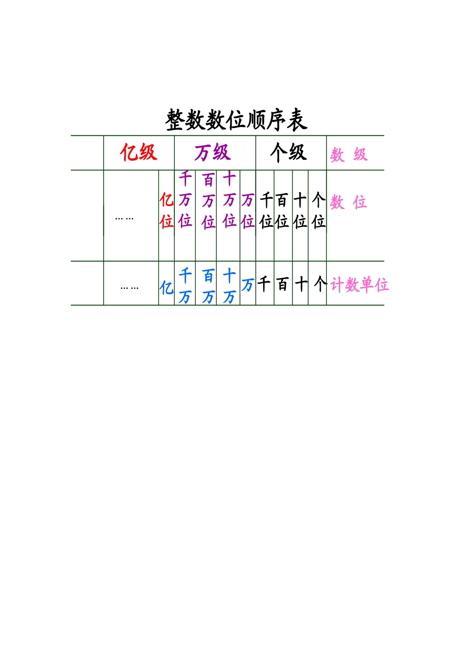 整数数位顺序表_第2页