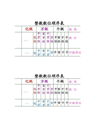 整数数位顺序表