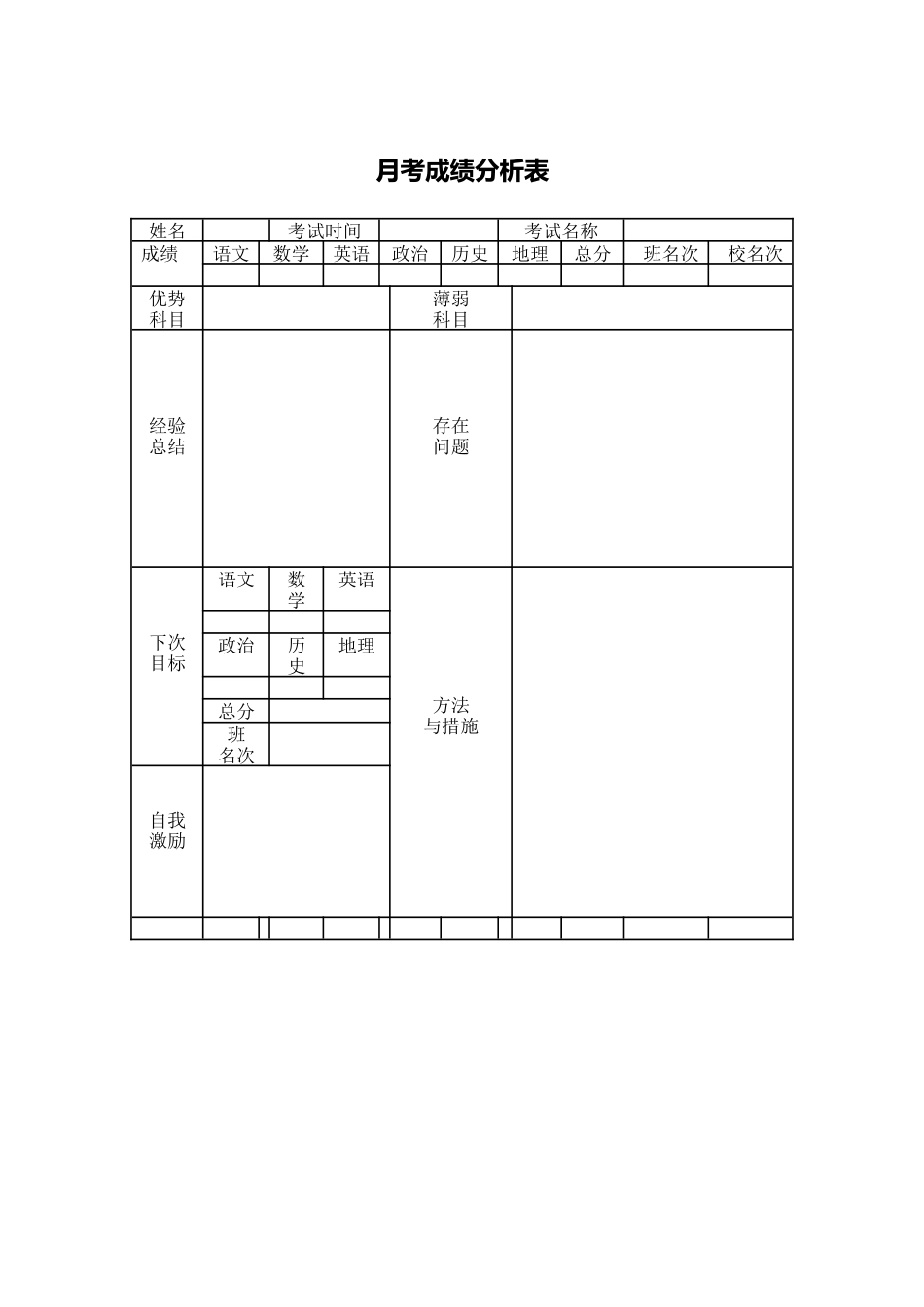 月考成绩分析表_第1页
