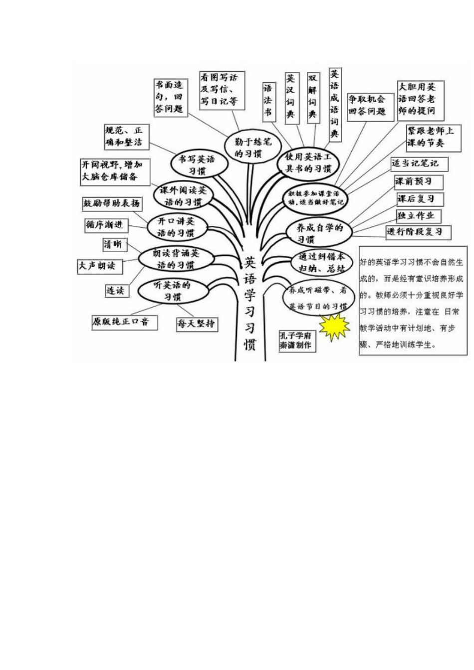 英语学习帮助_第1页