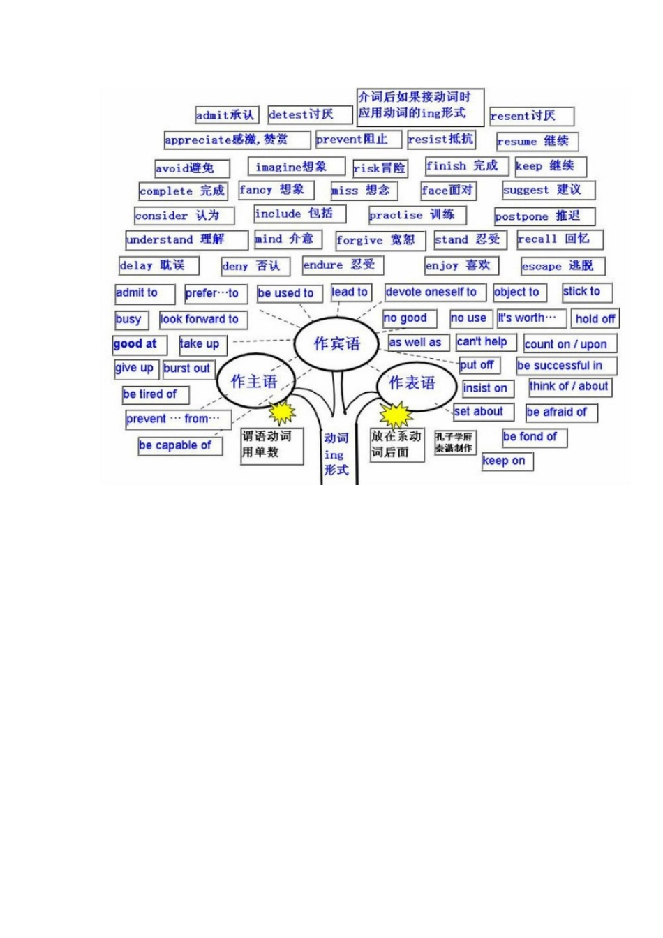 英语学习帮助_第3页