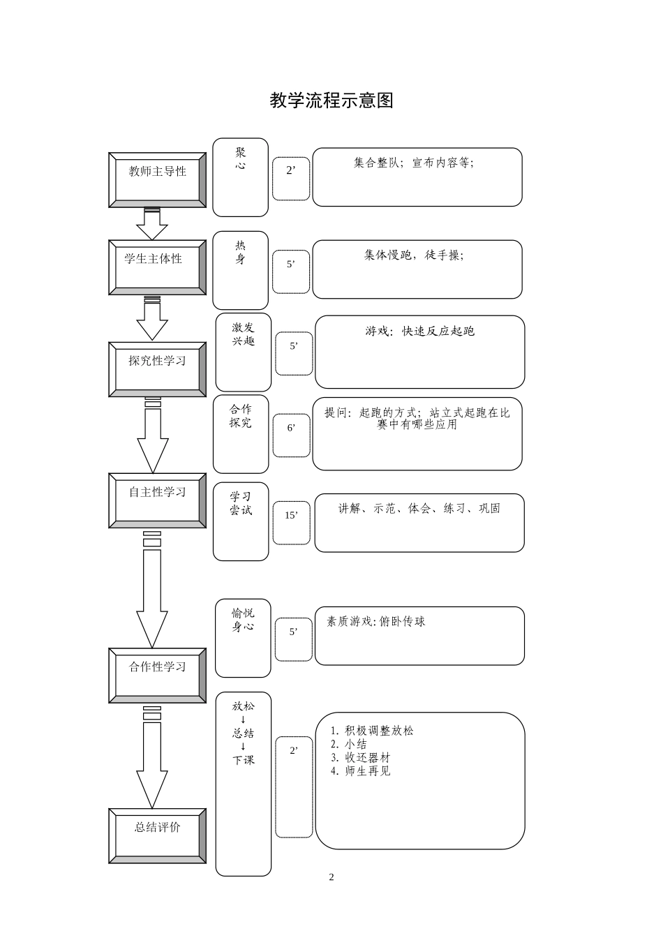 高中快速跑教案_第2页