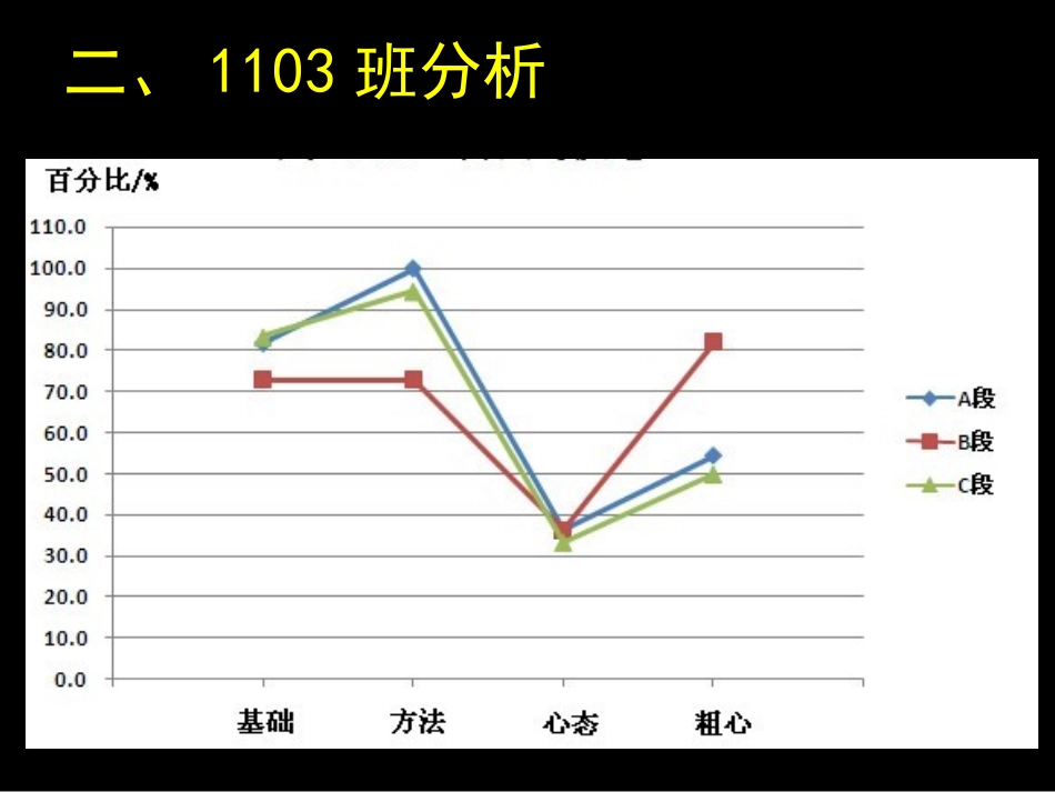 高三家长会发言_第3页
