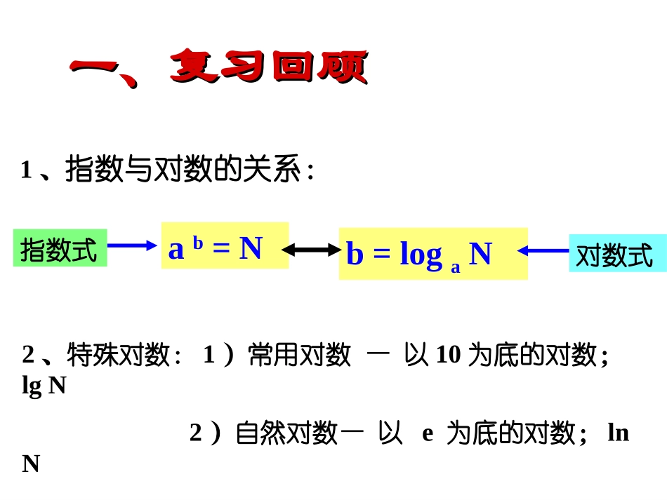 对数的运算性质_第2页