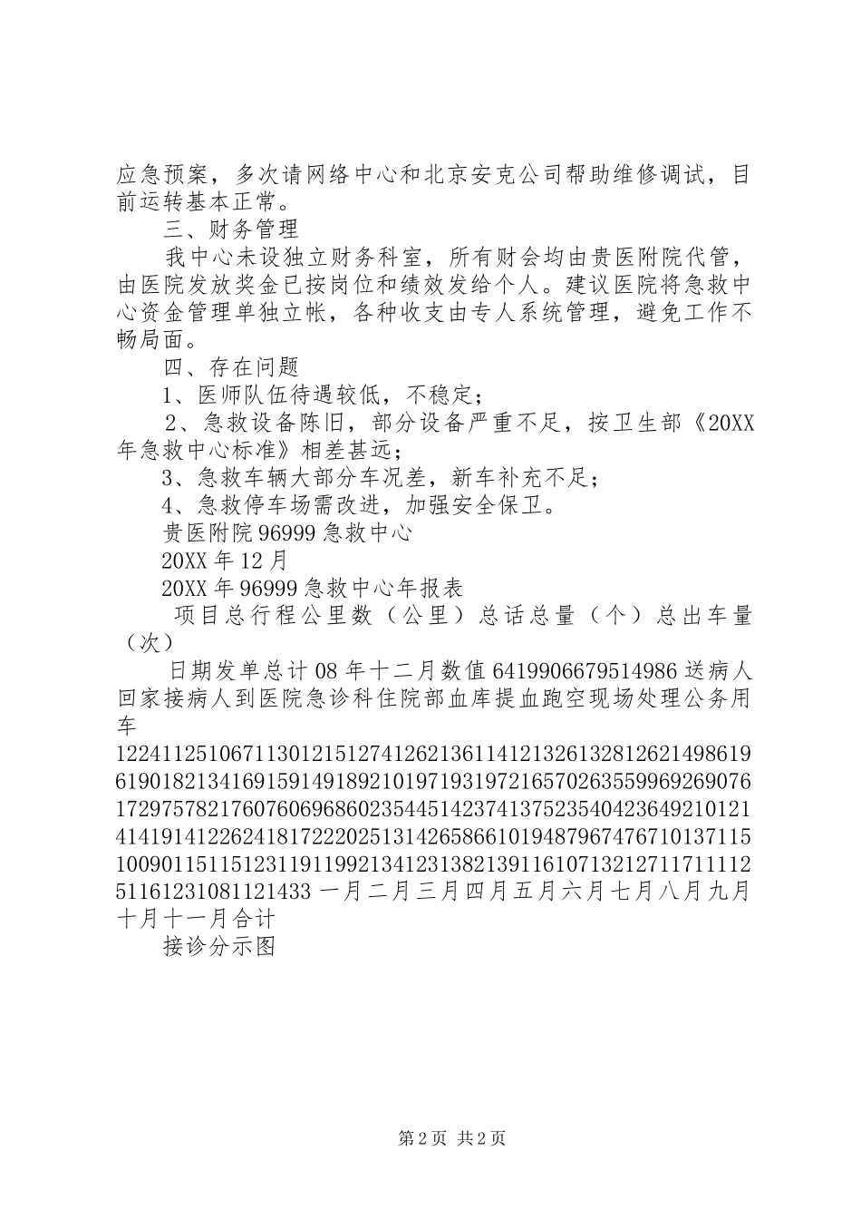 202X年度贵医附院96999急救中心年终总结_第2页