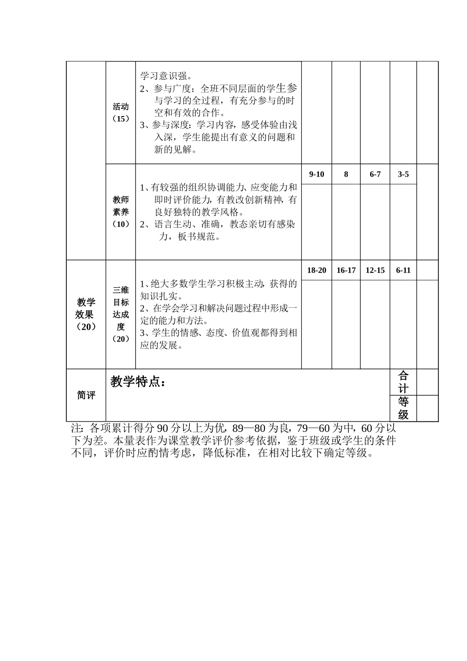 教师教学评价表_第2页