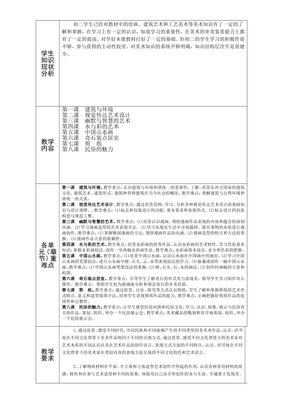 教学计划初二下_第2页