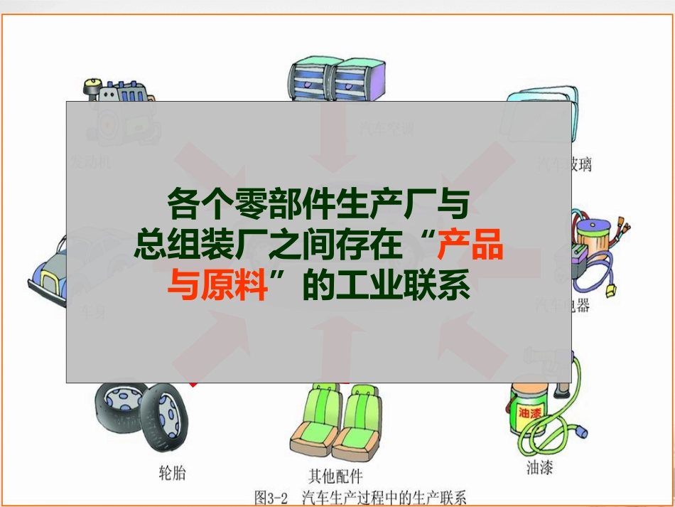 工业地域的形成_第3页