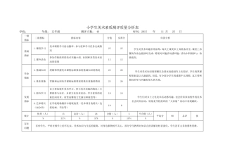 小美质量分析表