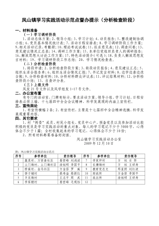 示范点督办提示