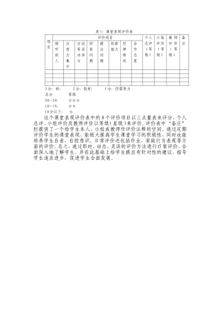 课堂表现评价表