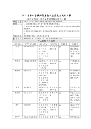 语文组研修计划